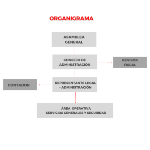 ORGANIGRAMA V3 Organigrama la Nubia
